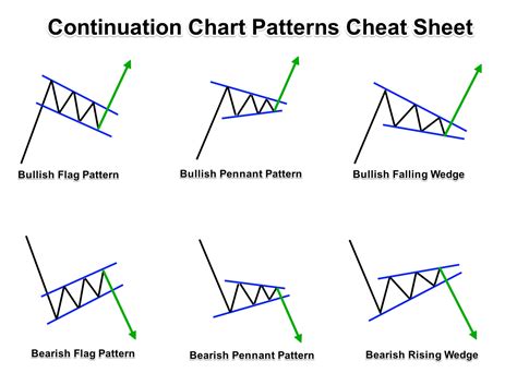 Chart Pattern Forex